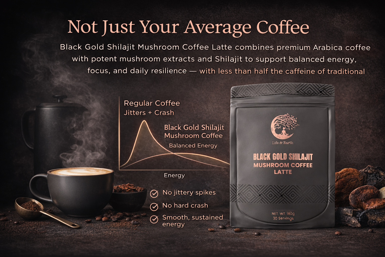 Shilajit Mushroom Latte
